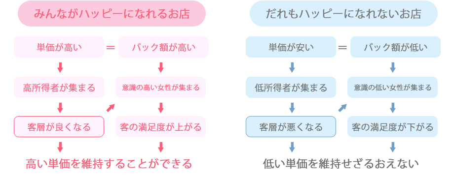 ハッピーになれるお店となれないお店