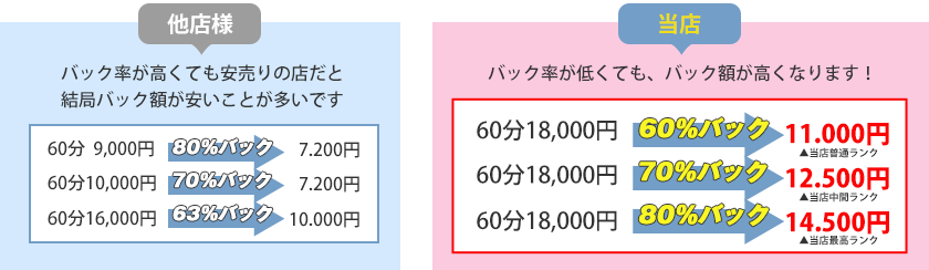 他店と当店の違い