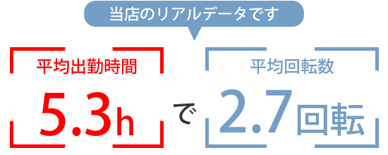 2017年のリアルデータ